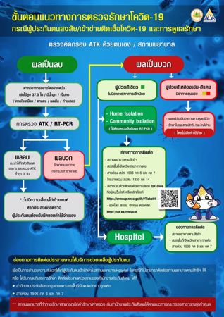 เผยขั้นตอนผู้ประกันตนเมื่อสงสัยติดโควิดต้องทำย่างไร