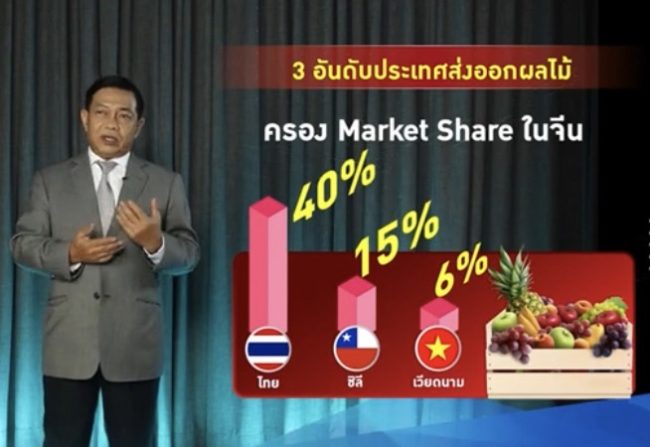 “อลงกรณ์”แจงปัญหาทุเรียนไทยไร้คุณภาพส่งออกไปจีนหลังมีคลิปแชร์ว่อนโลกโซเชียล