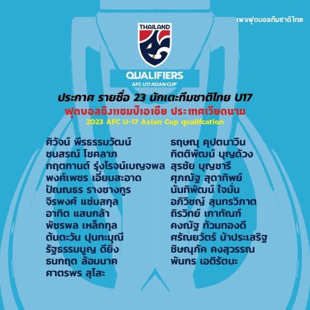 23 นักเตะทีมชาติไทย U17 เข้าเก็บตัวเตรียมลุยศึกชิงแชมป์เอเชีย รอบคัดเลือก