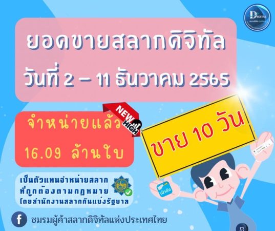 โค้งสุดท้ายแล้ว!…ยังไม่ซื้อรีบจัดเลย!สลากดิจิทัลใกล้หมด