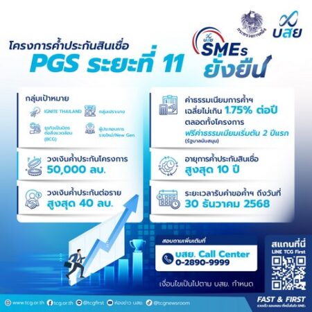 บสย. ขานรับมาตรการรัฐ วงเงินค้ำฯ 50,000 ล้านบาท หนุน SMEs