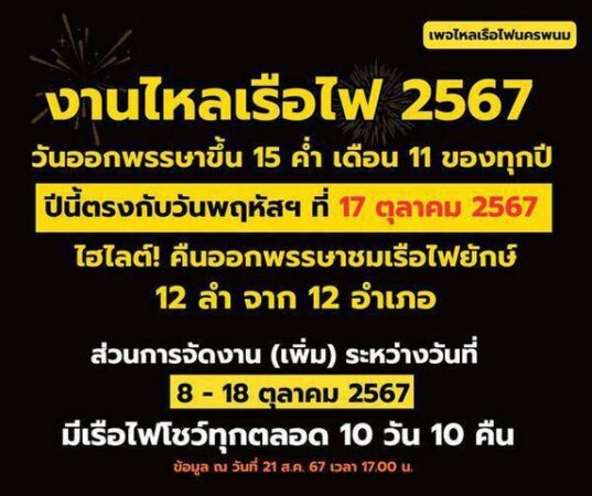 มุกดาหาร ประเพณี 4 สนุก กลุ่ม จว. ความเชื่อ ความศรัทธา แห่ปราสาทผึ้ง ไหลเรือไฟ กฐินน้ำบูชาพญานาค จุดเทียนขึ้นภูฯ