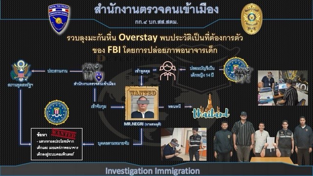 สตม.รวบลุงมะกันหื่น Overstay พบประวัติเป็นที่ต้องการตัวของ FBI โดยการปล่อยภาพอนาจารเด็ก