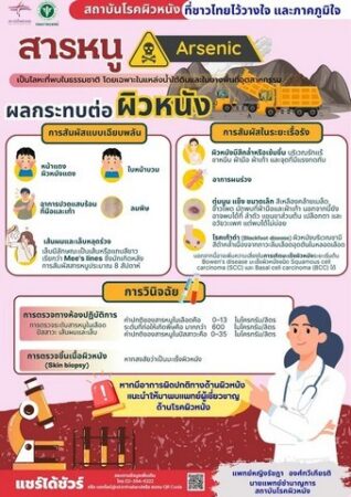 แพทย์ทหารแนะ “ให้ตระหนักถึงอันตรายของสารหนู หากร่างกายได้รับในปริมาณที่สูง”