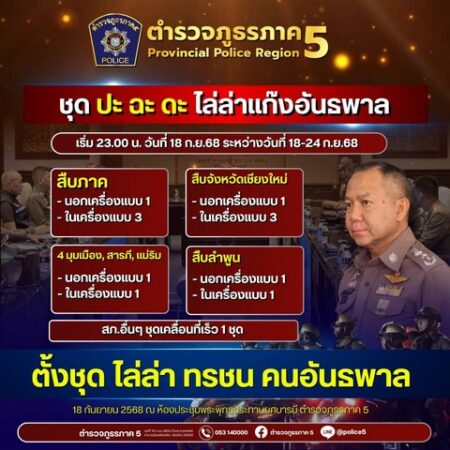 เชียงใหม่-ผบช.ภ.5 เร่ง กวาดล้าง “ไล่ล่า ทรชน คนอันธพาล“