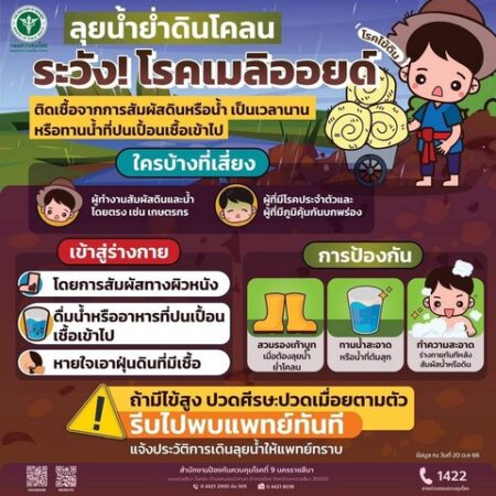 แพทย์ทหารเตือน “ผู้ป่วยเบาหวาน ไตเรื้อรัง ธาลัสซีเมีย โรคภูมิคุ้มกันบกพร่อง” เสี่ยงติดเชื้อโรคไข้ดิน