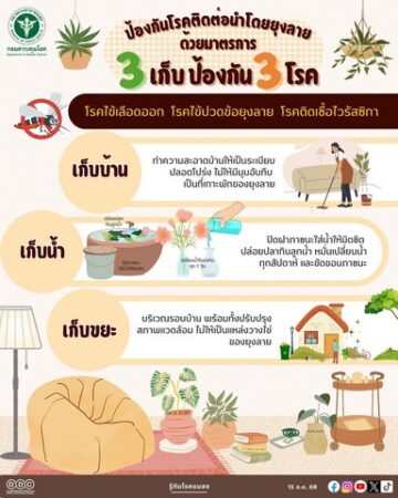 แพทย์ทหารแนะ โรคไข้เลือดออก ไข้ปวดข้อยุงลาย และไวรัสซิกา ป้องกันได้ด้วย “3 เก็บ”