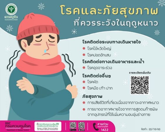 แพทย์ทหารเตือน “โรคและภัยสุขภาพที่เกิดในช่วงฤดูหนาว” ของประเทศไทย