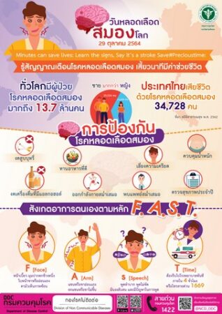 แพทย์ทหารเตือน “โรคหลอดเลือดสมอง เป็นหนึ่งในสาเหตุหลักของการเสียชีวิต และความพิการ”