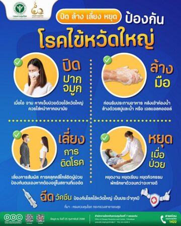 แพทย์ทหารแนะ ยึดมาตรการ “ปิด ล้าง เลี่ยง หยุด” ป้องกันโรคไข้หวัดใหญ่