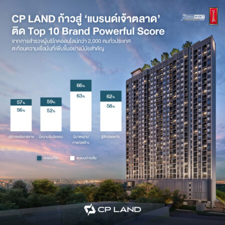 ทำไมผู้บริโภคยุคนี้ ถูกใจ ‘บ้านซีพีแลนด์’ ?