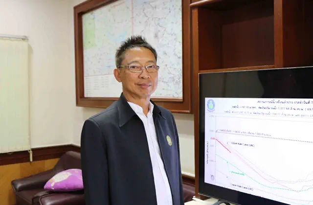 กาฬสินธุ์เขื่อนลำปาวกาฬสินธุ์ส่งน้ำวันละ 10 ล้านลบ.ม.ช่วยพื้นที่เกษตรหน้าแล้ง