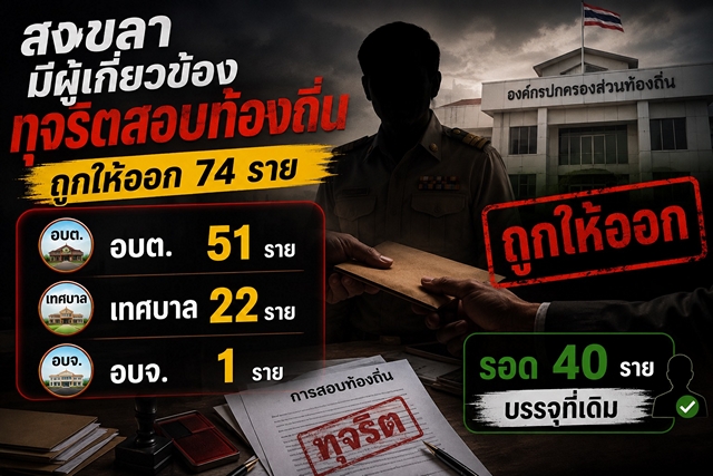 สงขลา-มีผู้เกี่ยวข้องทุจริตสอบท้องถิ่นถูกให้ออก 74 ราย อบต.51 ราย เทศบาล 22 ราย อบจ.1 ราย รอด 40 ราย บรรจุที่เดิม