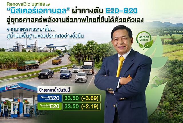 “มิสเตอร์เอทานอล”ชี้ลดราคาE20-B20ช่วยลดต้นทุนพลังงาน แนะรัฐเดินหน้ายุทธศาสตร์ เชื้อเพลิงชีวภาพแห่งชาติถอดโมเดล “รีโนว่าไบโอ(RenovaBio)” สร้างจุดเปลี่ยนยั่งยืนพึ่งตัวเอง ปลดภาระภาษีและกองทุนน้ำมัน